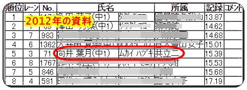 向井葉月,共立女子,乃木坂