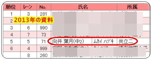 向井葉月,共立女子,乃木坂