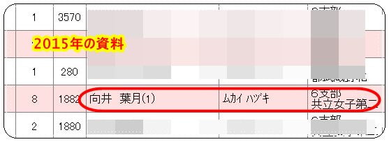 向井葉月,共立女子,乃木坂