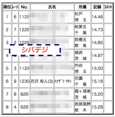 花沢将人