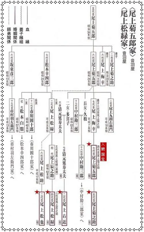 harumotoyuka,kakeizu